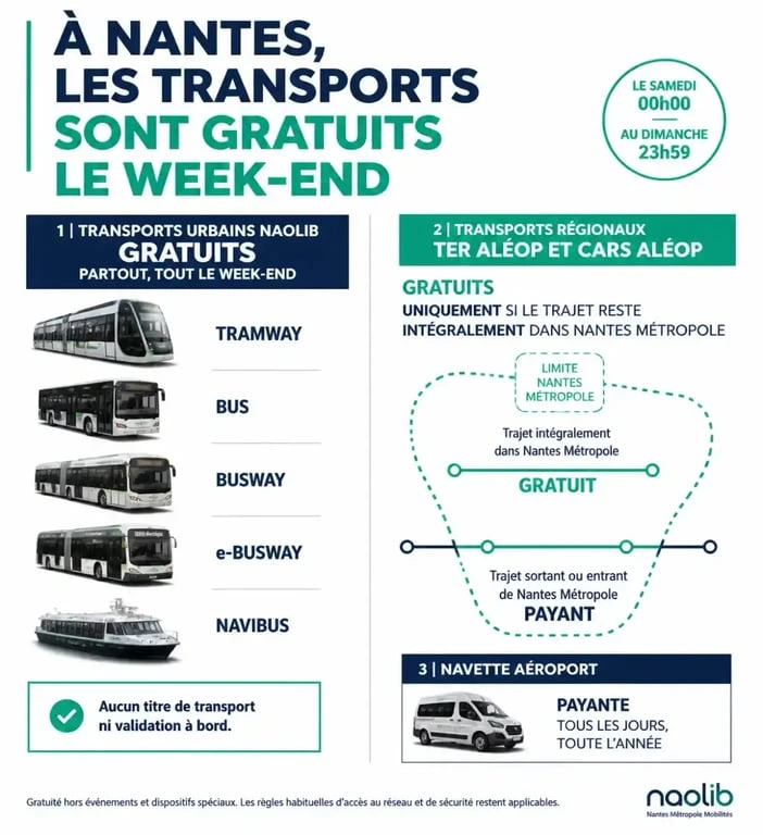 Infographie tram train Nantes gratuit week-end : transports gratuits, périmètre Nantes Métropole et exception Navette Aéroport